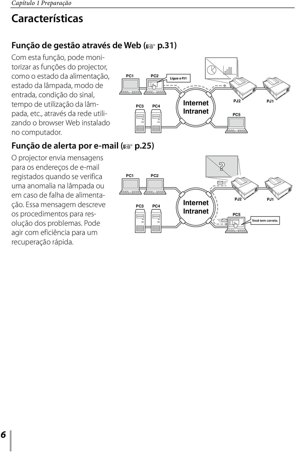 etc., através da rede utili- PC3 PC4 zando o browser Web instalado no computador. Função de alerta por e-mail (+ p.