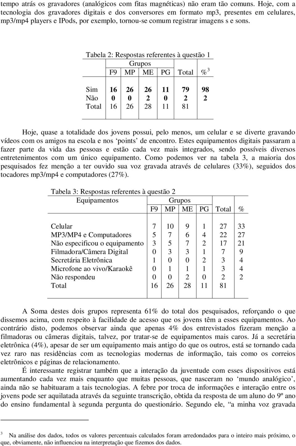 Tabela 2: Respostas referentes à questão 1 Grupos F9 MP ME PG Total % 3 Sim 16 26 26 11 79 98 Não 0 0 2 0 2 2 Total 16 26 28 11 81 Hoje, quase a totalidade dos jovens possui, pelo menos, um celular e