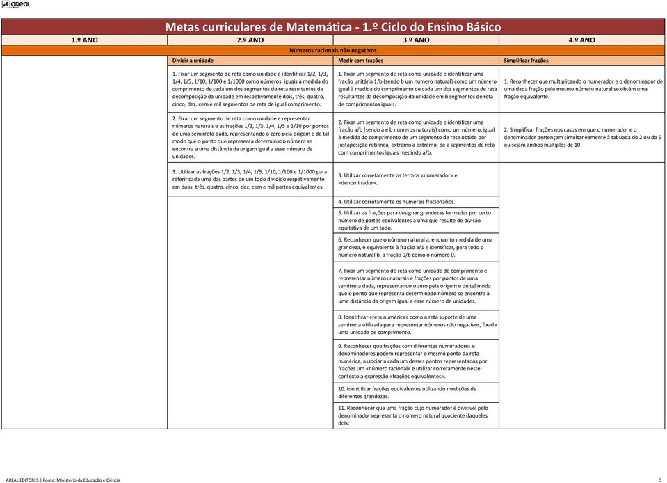 da unidade em respetivamente dois, três, quatro, cinco, dez, cem e mil segmentos de reta de igual comprimento. 2.