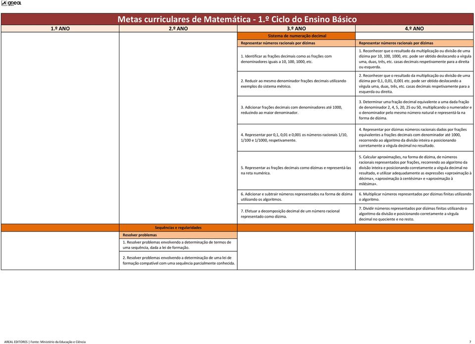 casas decimais respetivamente para a direita ou esquerda. 2. Reduzir ao mesmo denominador frações decimais utilizando exemplos do sistema métrico. 3.