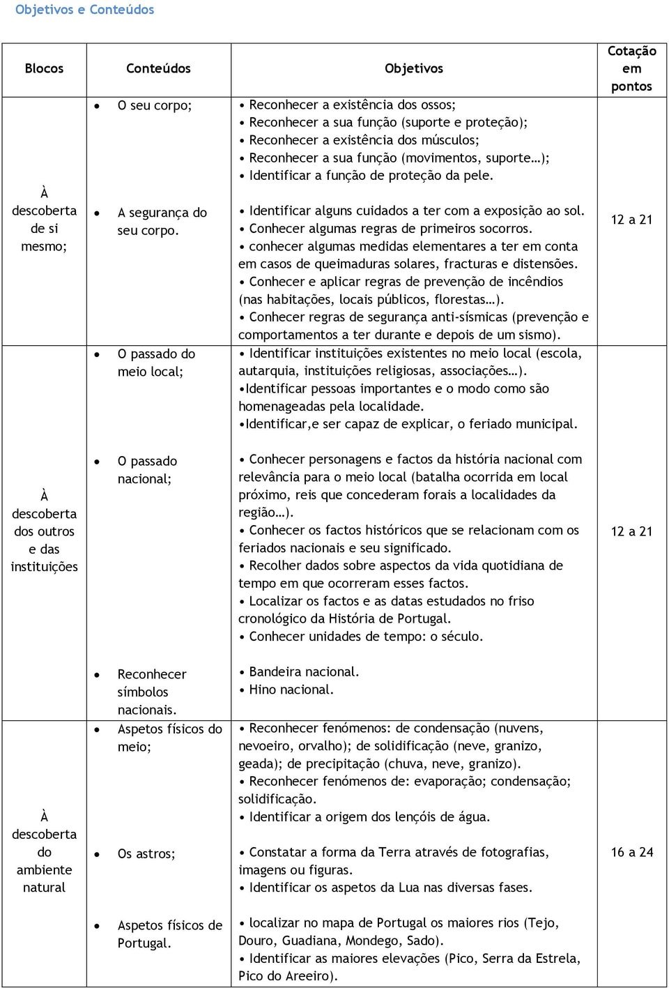 Identificar a função de proteção da pele. Identificar alguns cuidados a ter com a exposição ao sol. Conhecer algumas regras de primeiros socorros.