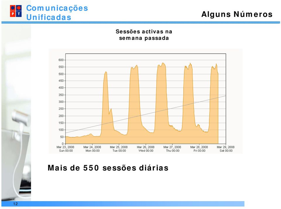 semana passada Mais