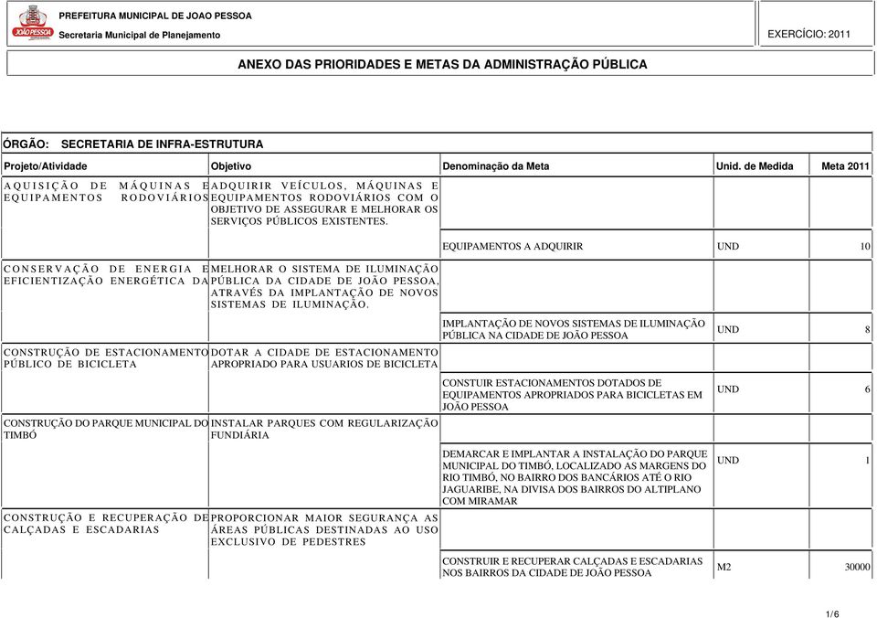 EQUIPAMENTOS A ADQUIRIR 0 CONSERVAÇÃO DE ENERGIA EMELHORAR O SISTEMA DE ILUMINAÇÃO EFICIENTIZAÇÃO ENERGÉTICA DAPÚBLICA DA CIDADE DE JOÃO PESSOA, ATRAVÉS DA IMPLANTAÇÃO DE NOVOS SISTEMAS DE ILUMINAÇÃO.