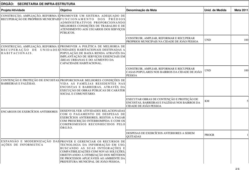 TRABALHO E DE ATENDIMENTO AOS USUARIOS DOS SERVIÇOS PÚBLICOS.