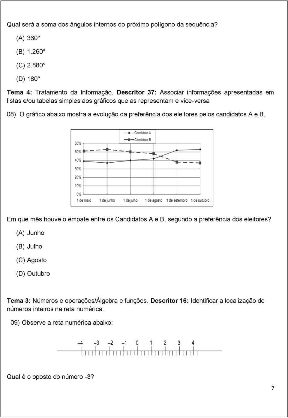 preferência dos eleitores pelos candidatos A e B. Em que mês houve o empate entre os Candidatos A e B, segundo a preferência dos eleitores?