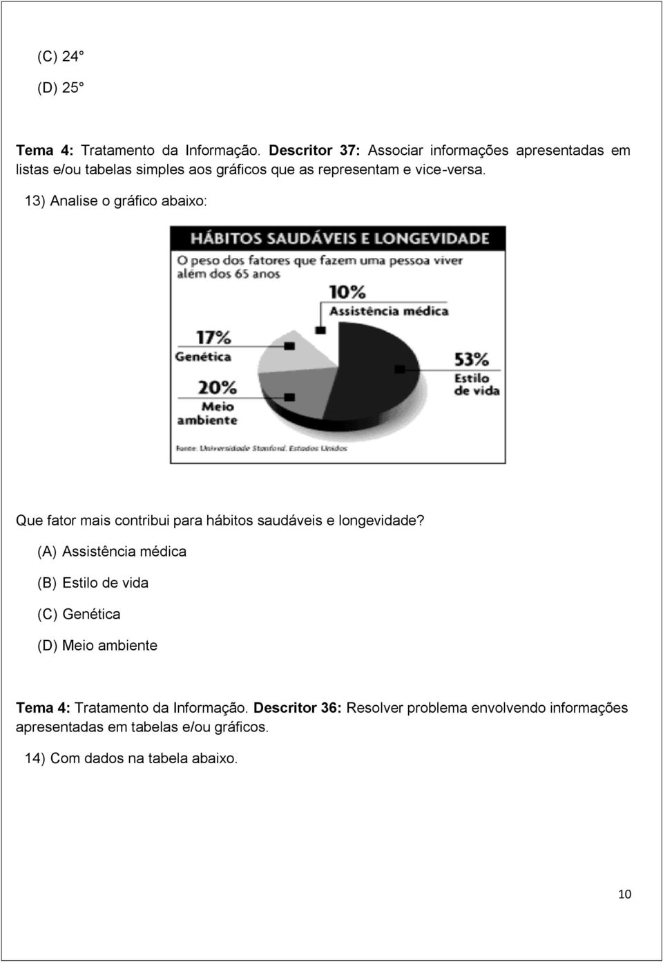 13) Analise o gráfico abaixo: Que fator mais contribui para hábitos saudáveis e longevidade?