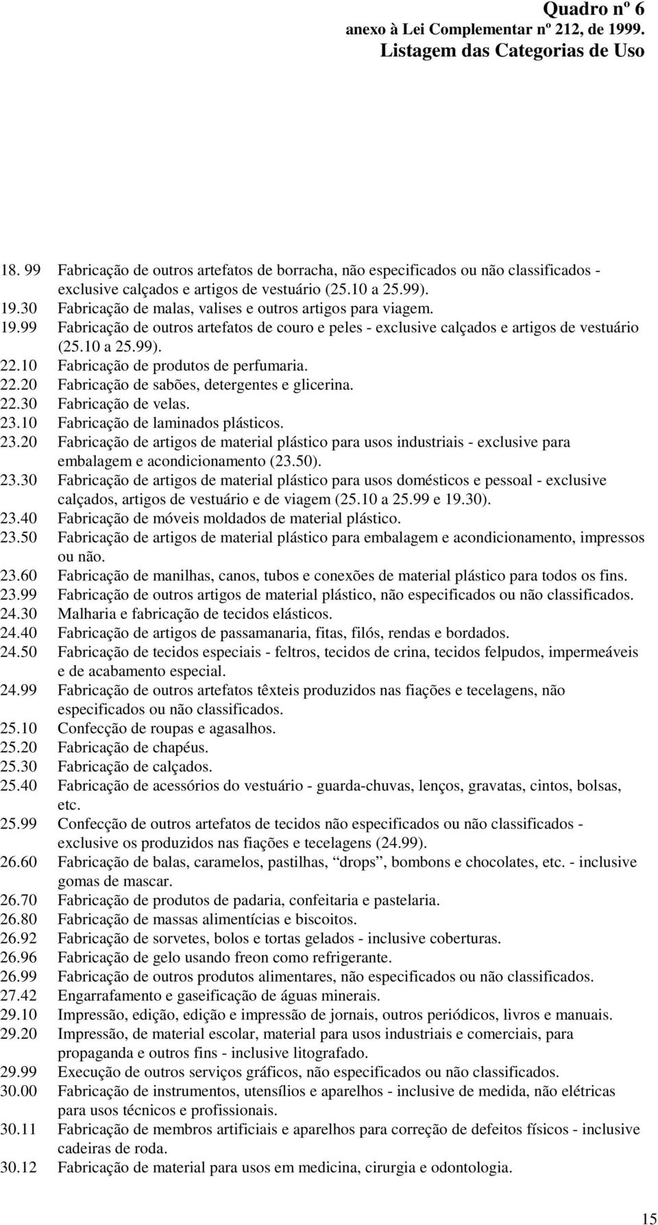 10 Fabricação de produtos de perfumaria. 22.20 Fabricação de sabões, detergentes e glicerina. 22.30 Fabricação de velas. 23.