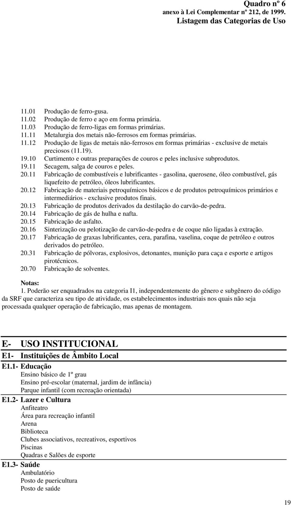 11 Fabricação de combustíveis e lubrificantes - gasolina, querosene, óleo combustível, gás liquefeito de petróleo, óleos lubrificantes. 20.