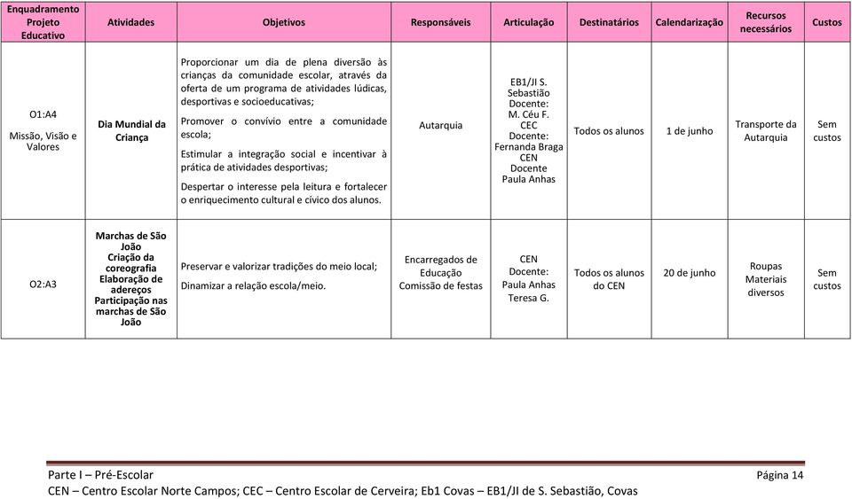 leitura e fortalecer o enriquecimento cultural e cívico dos alunos. Autarquia EB1/JI S. Sebastião M. Céu F.