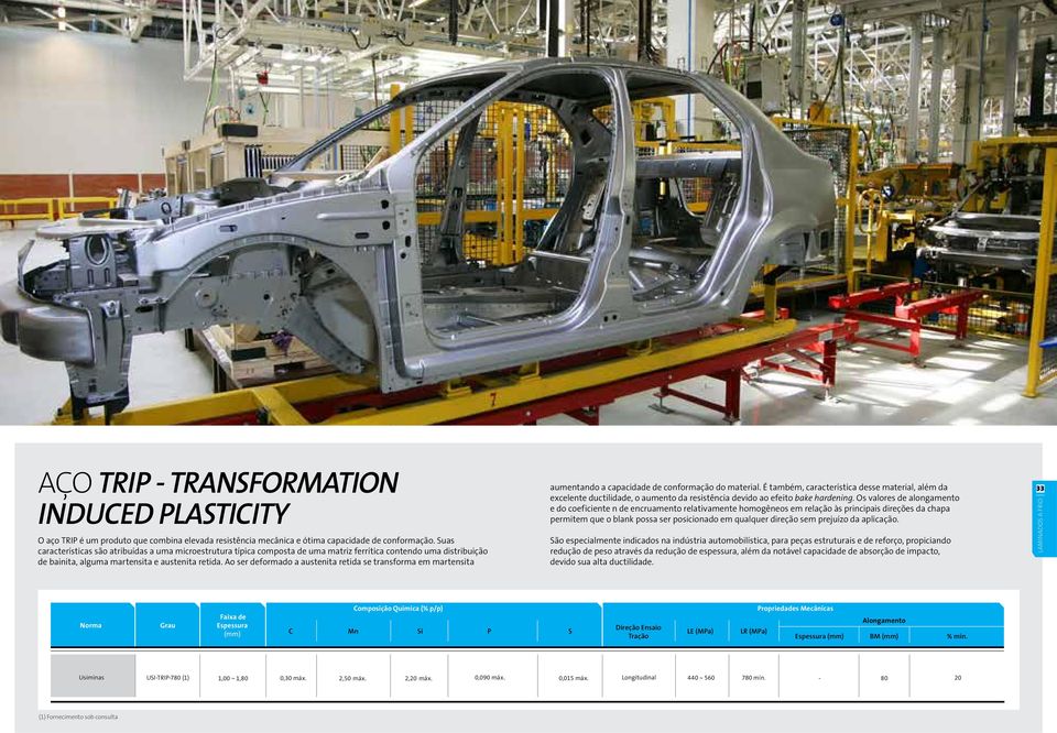 capacidade de conformação do material É também, característica desse material, além da excelente ductilidade, o aumento da resistência devido ao efeito bake hardening Os valores de alongamento e do