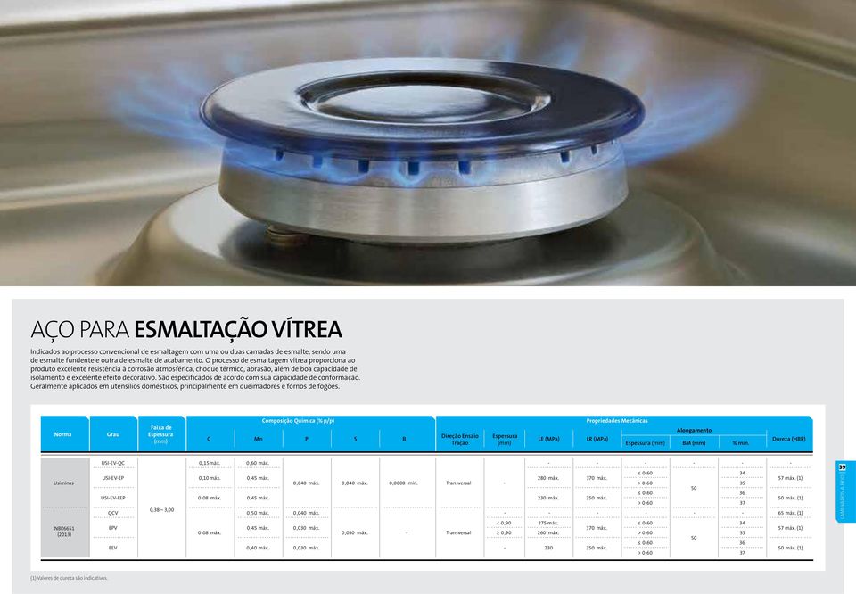 sua capacidade de conformação Geralmente aplicados em utensílios domésticos, principalmente em queimadores e fornos de fogões Norma C Mn P S B Direção Ensaio Tração LE (MPa) LR (MPa) Dureza (HBR) BM