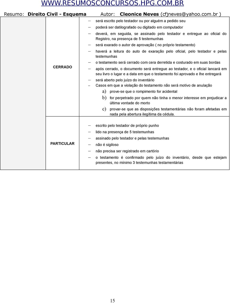 derretida e costurado em suas bordas CERRADO após cerrado, o documento será entregue ao testador, e o oficial lancará em seu livro o lugar e a data em que o testamento foi aprovado e lhe entregará