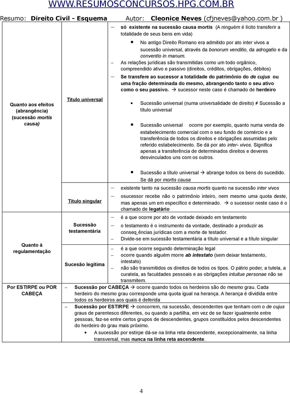 As relações jurídicas são transmitidas como um todo orgânico, compreendido ativo e passivo (direitos, créditos, obrigações, débitos) Se transfere ao sucessor a totalidade do patrimônio do de cujus ou