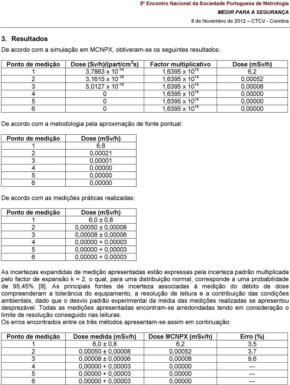 aproximação de fonte pontual: Ponto de medição Dose (msv/h) 1 6,8 2 0,00021 3 0,00001 4 0,00000 5 0,00000 6 0,00000 De acordo com as medições práticas realizadas: Ponto de medição Dose (msv/h) 1 6,0