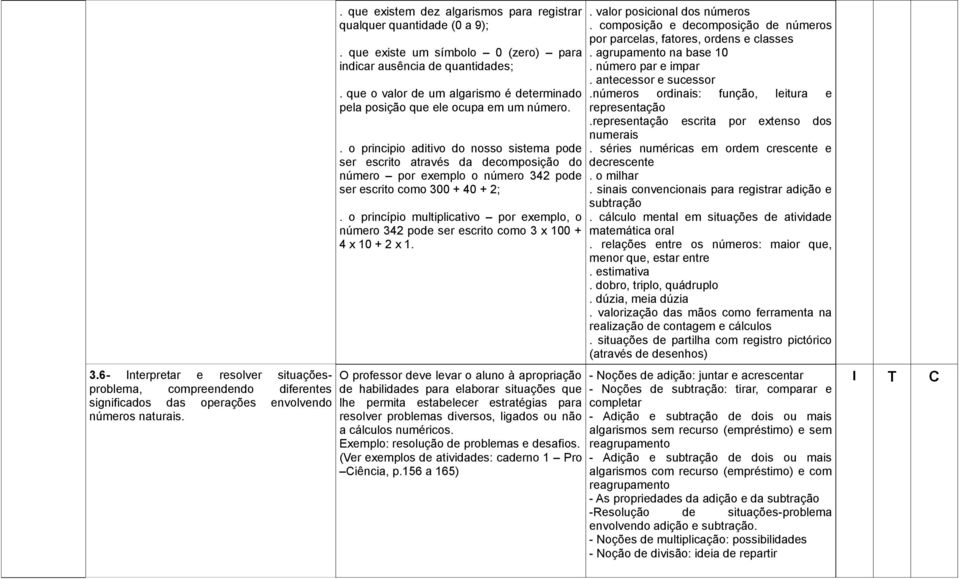 . o principio aditivo do nosso sistema pode ser escrito através da decomposição do número por exemplo o número 342 pode ser escrito como 300 + 40 + 2;.