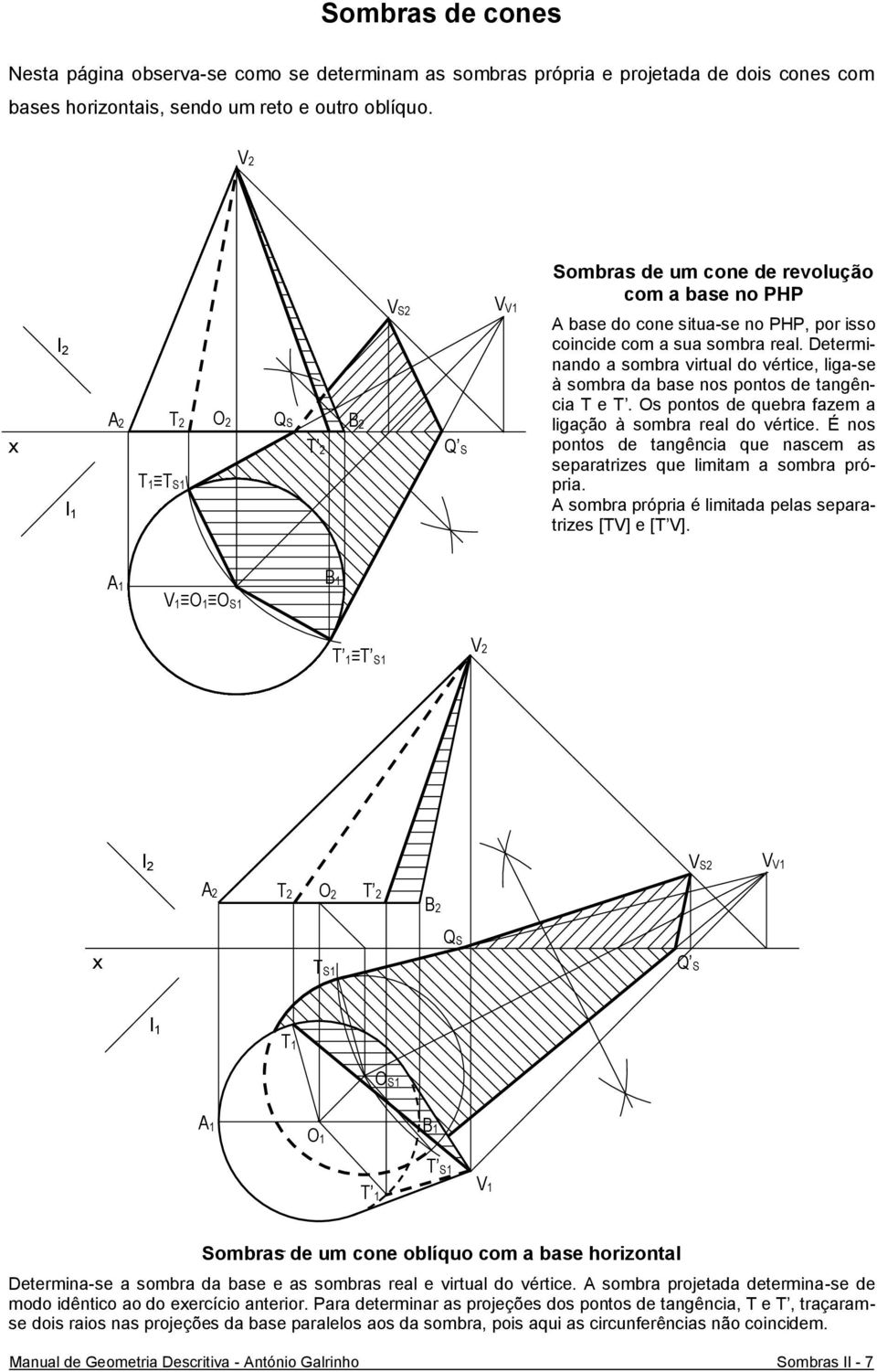 Determinando a sombra virtual do vértice, liga-se à sombra da base nos pontos de tangência T e T. Os pontos de quebra fazem a ligação à sombra real do vértice.