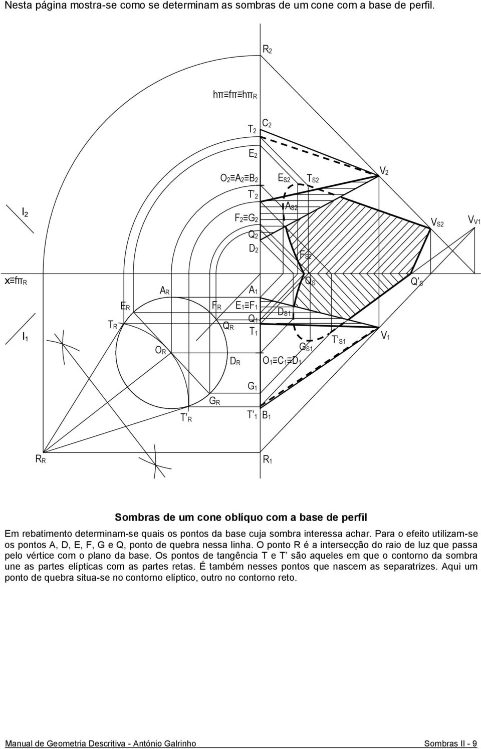 de um cone oblíquo com a base de perfil Em rebatimento determinam-se quais os pontos da base cuja sombra interessa achar.