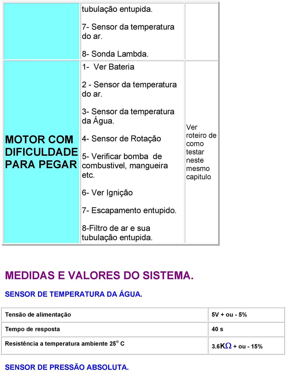 Ver roteiro de como testar neste mesmo capitulo 6- Ver Ignição 7- Escapamento entupido. 8-Filtro de ar e sua tubulação entupida.