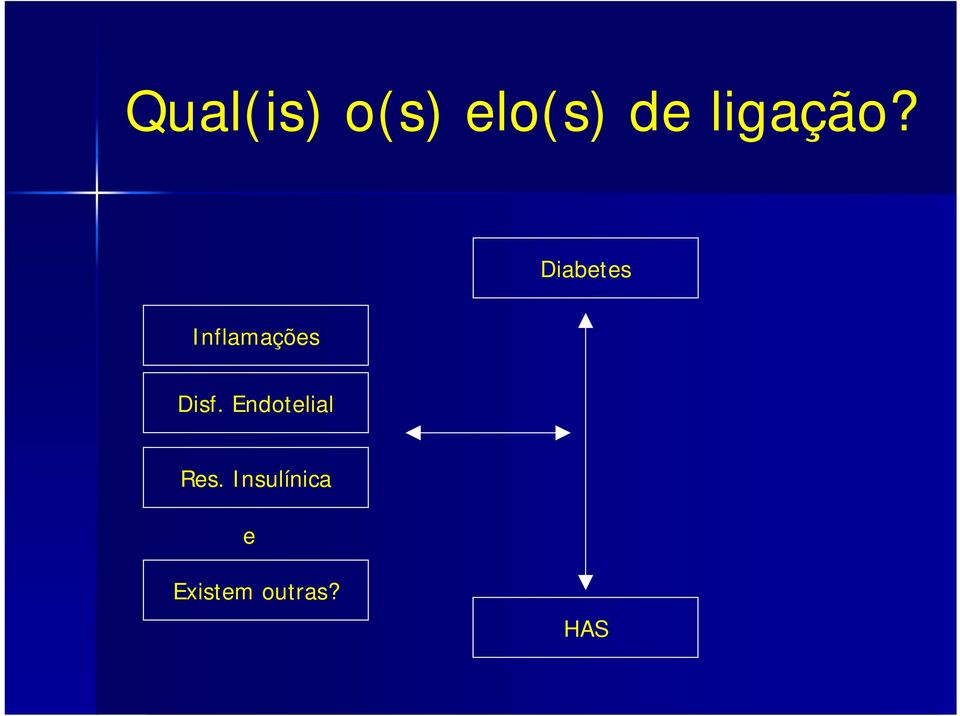 Diabetes Inflamações Disf.