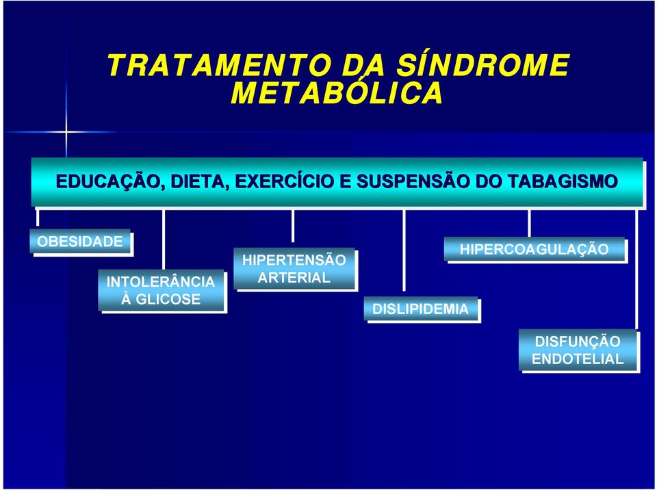 OBESIDADE INTOLERÂNCIA ÀGLICOSE HIPERTENSÃO