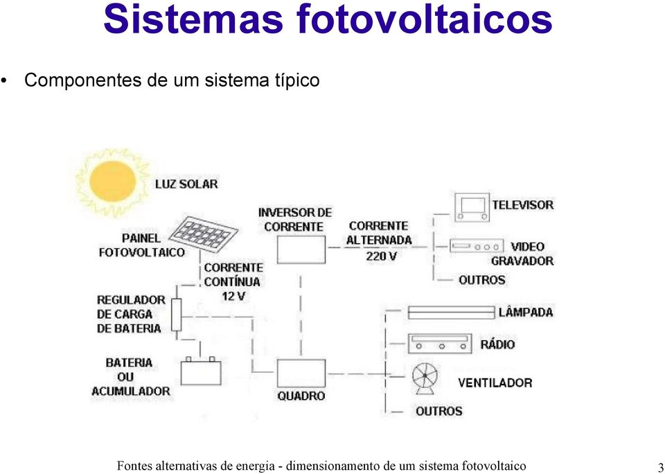 Fontes alternativas de energia -