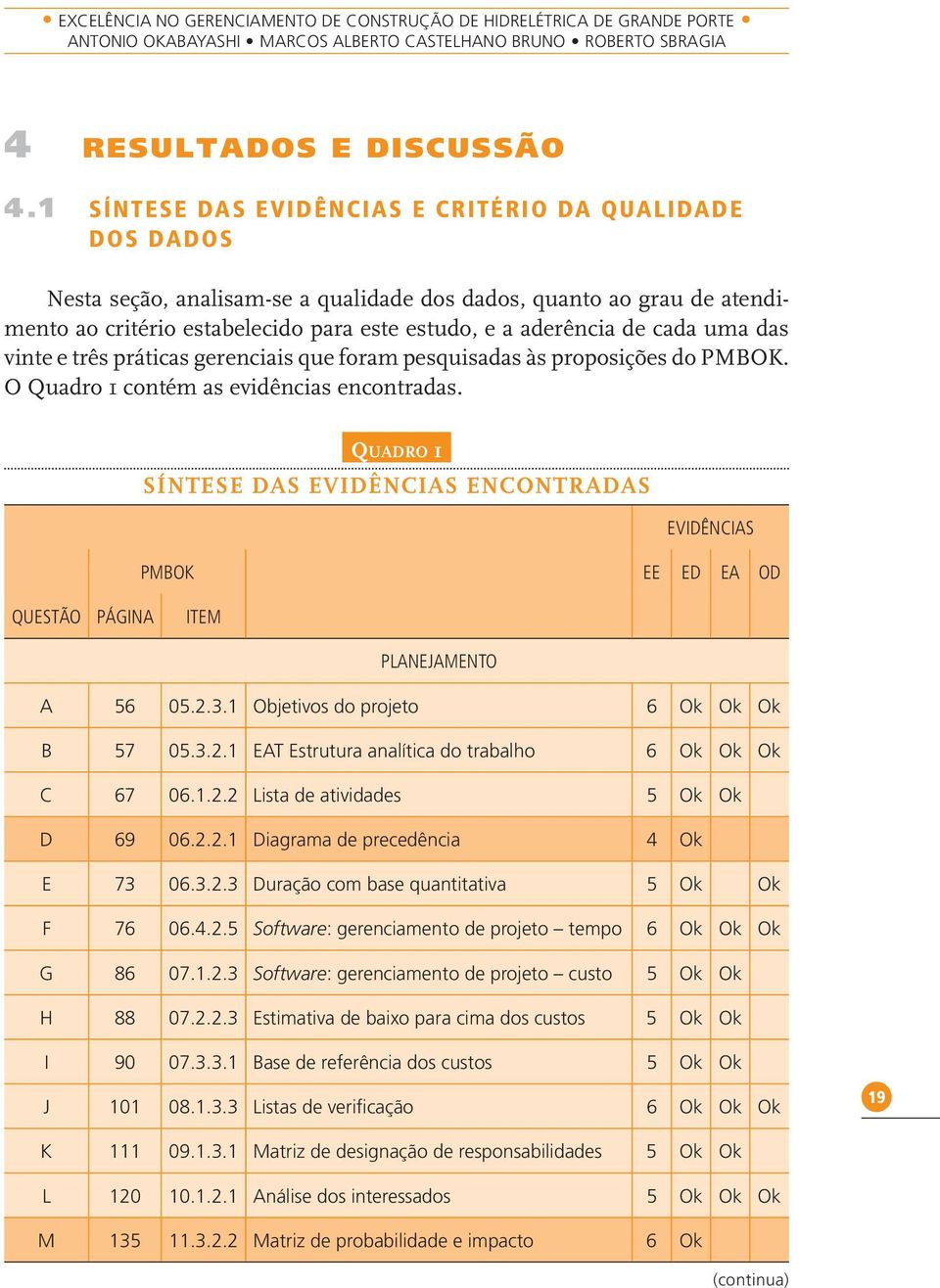 cada uma das vinte e três práticas gerenciais que foram pesquisadas às proposições do PMBOK. O Quadro 1 contém as evidências encontradas.