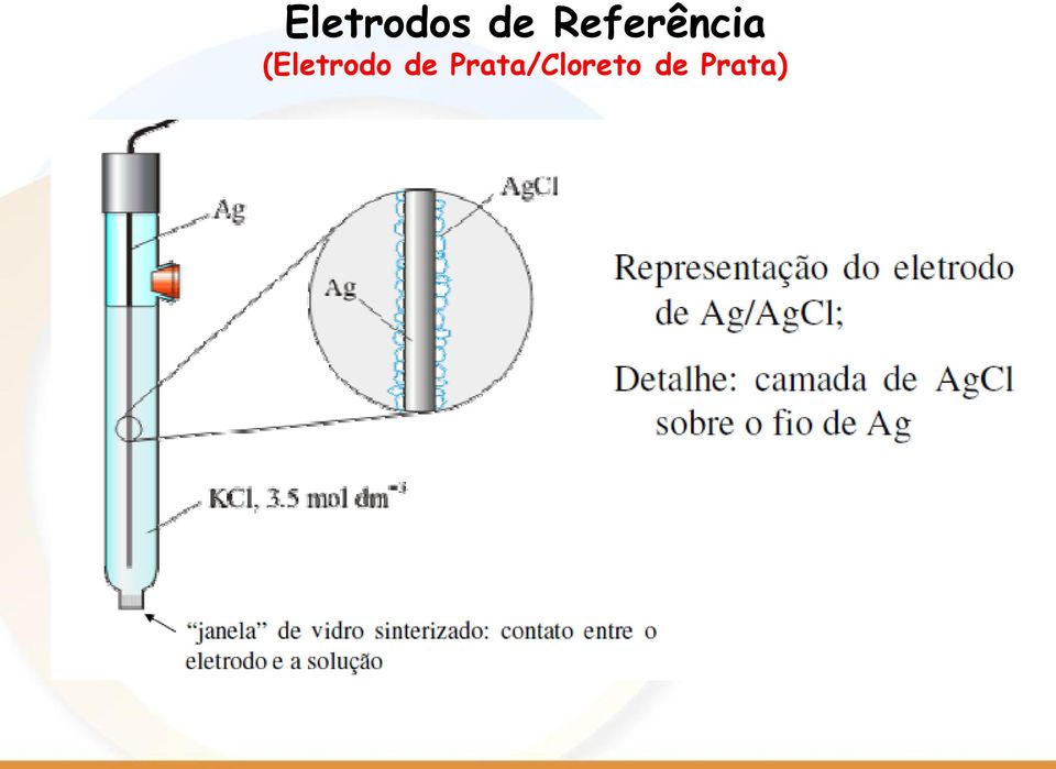 (Eletrodo de