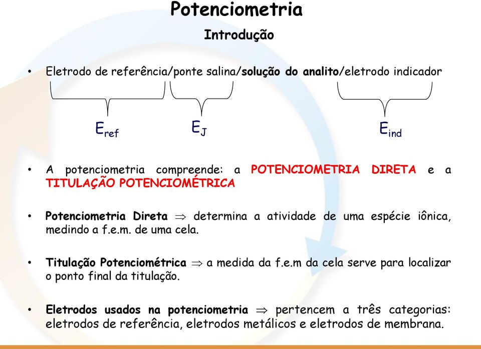 medindo a f.e.m. de uma cela. Titulação Potenciométrica a medida da f.e.m da cela serve para localizar o ponto final da titulação.