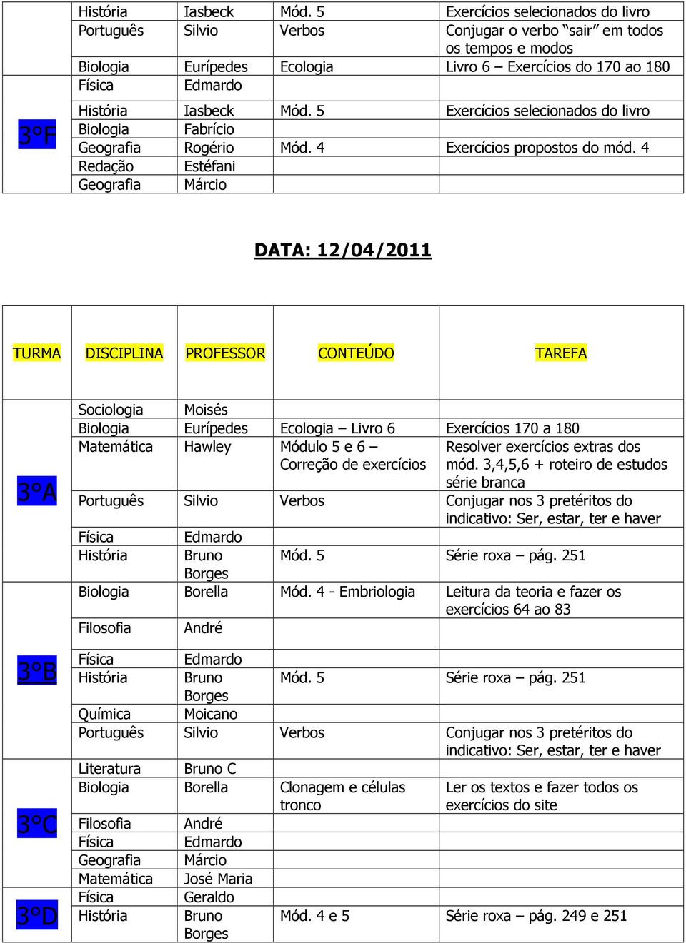 4 DATA: 12/04/2011 Biologia Eurípedes Ecologia Livro 6 Exercícios 170 a 180 Matemática Hawley Módulo 5 e 6 Correção de exercícios Resolver exercícios extras dos mód.