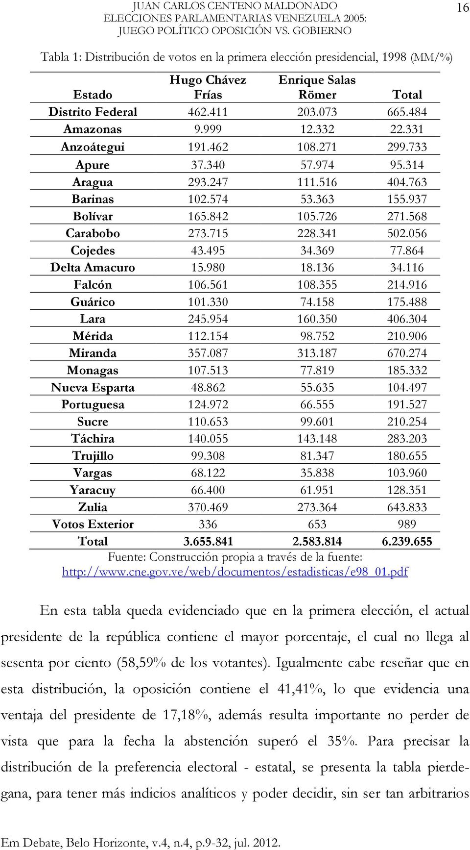 999 12.332 22.331 Anzoátegui 191.462 108.271 299.733 Apure 37.340 57.974 95.314 Aragua 293.247 111.516 404.763 Barinas 102.574 53.363 155.937 Bolívar 165.842 105.726 271.568 Carabobo 273.715 228.