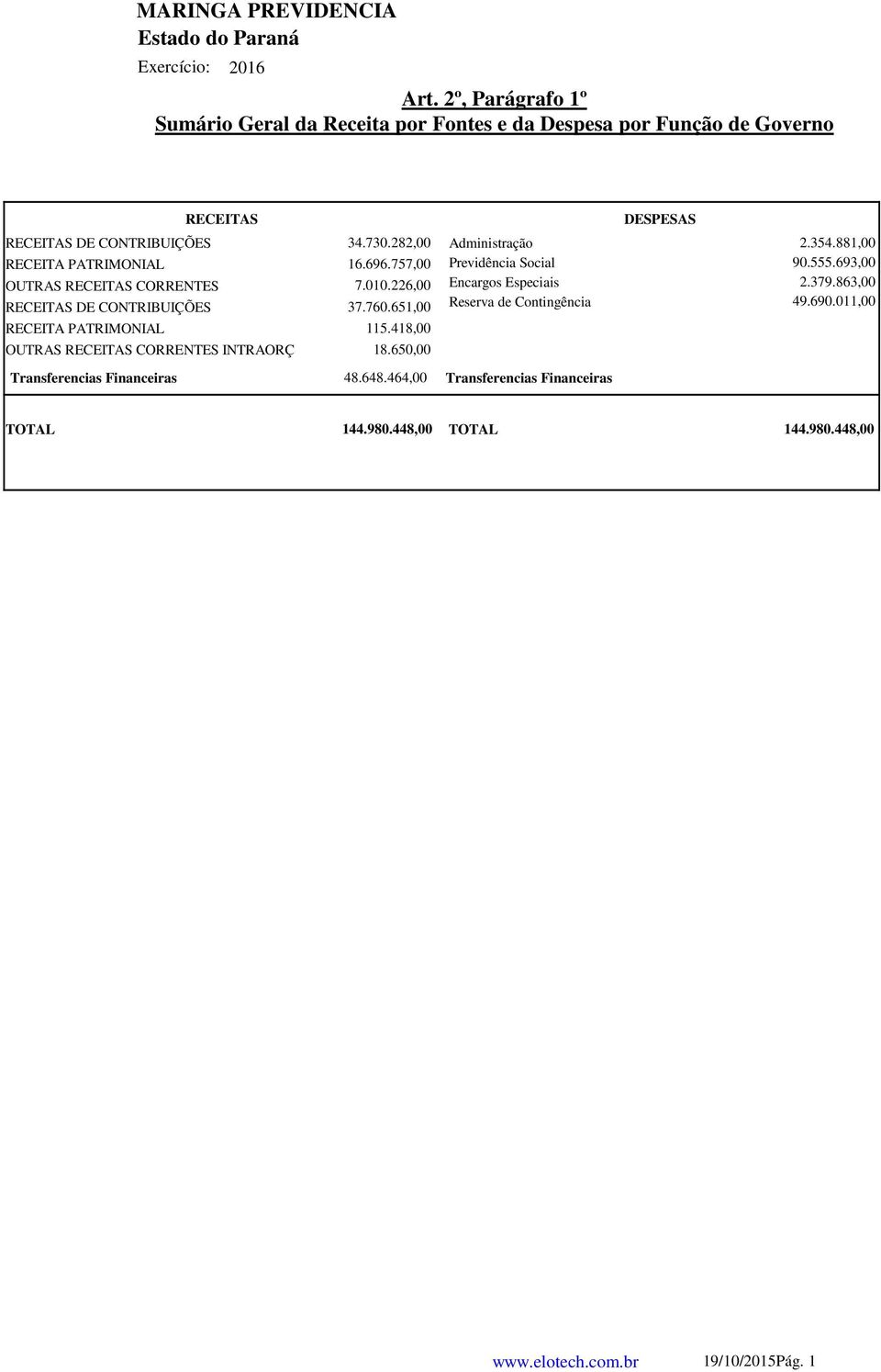 418,00 OUTRAS RECEITAS CORRENTES INTRAORÇ 18.650,00 DESPESAS Administração 2.354.881,00 Previdência Social 90.555.693,00 Encargos Especiais 2.379.