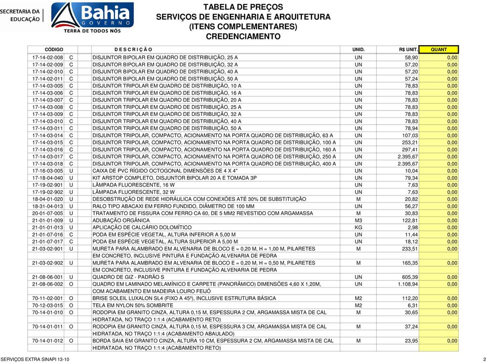 0,00 17-14-03-006 C DISJUNTOR TRIPOLAR EM QUADRO DE DISTRIBUIÇÃO, 16 A UN 78,83 0,00 17-14-03-007 C DISJUNTOR TRIPOLAR EM QUADRO DE DISTRIBUIÇÃO, 20 A UN 78,83 0,00 17-14-03-008 C DISJUNTOR TRIPOLAR