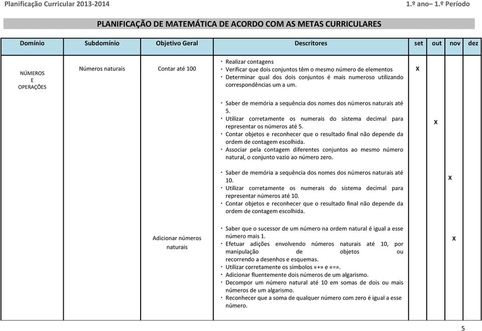 Saber de memória a sequência dos nomes dos números naturais até 5. Utilizar corretamente os numerais do sistema decimal para representar os números até 5.