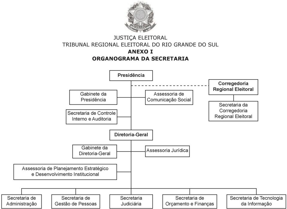 Diretoria-Geral Assessoria Jurídica Assessoria de Planejamento Estratégico e Desenvolvimento