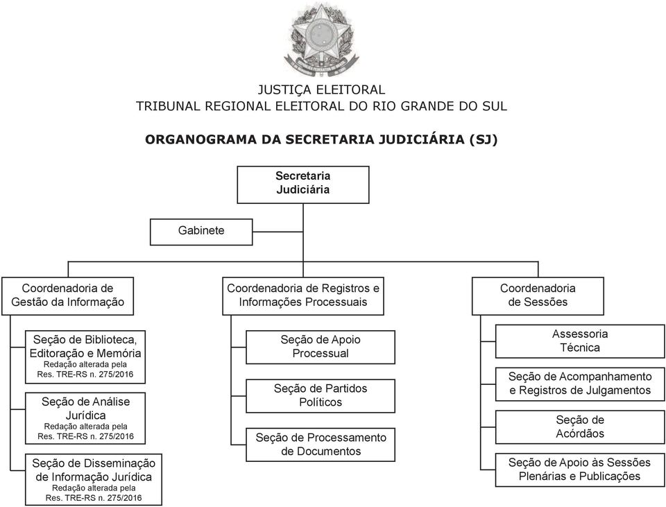 TRE-RS n. 275/2016 Disseminação de Informação Jurídica Redação alterada pela Res. TRE-RS n.