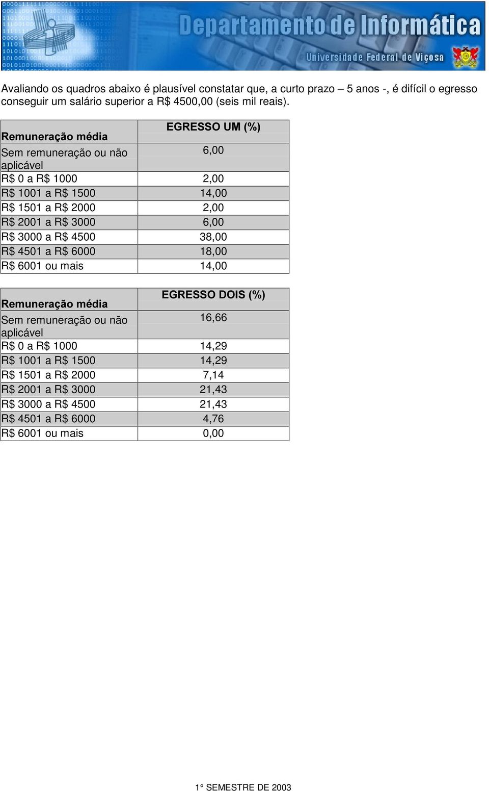 5HPXQHUDomRPpGLD (*5(66280 Sem remuneração ou não 6,00 aplicável R$ 0 a R$ 1000 2,00 R$ 1001 a R$ 1500 14,00 R$ 1501 a R$ 2000 2,00 R$ 2001 a R$ 3000