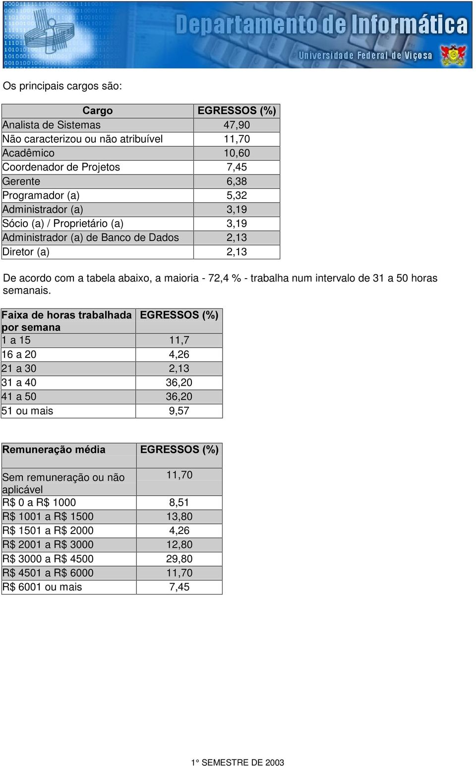 intervalo de 31 a 50 horas semanais.