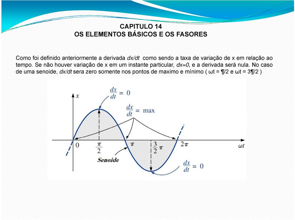 Se não houver variação de x em um instante particular, dx=0, e a derivada será nula.