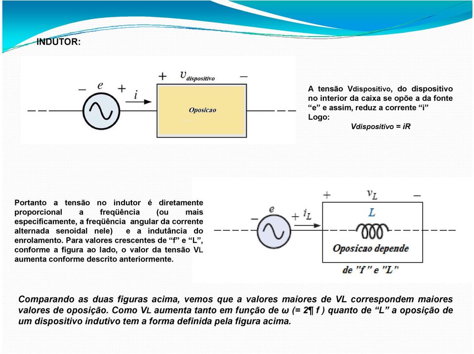 Para valores crescentes de f e L, conforme a figura ao lado, o valor da tensão VL aumenta conforme descrito anteriormente.