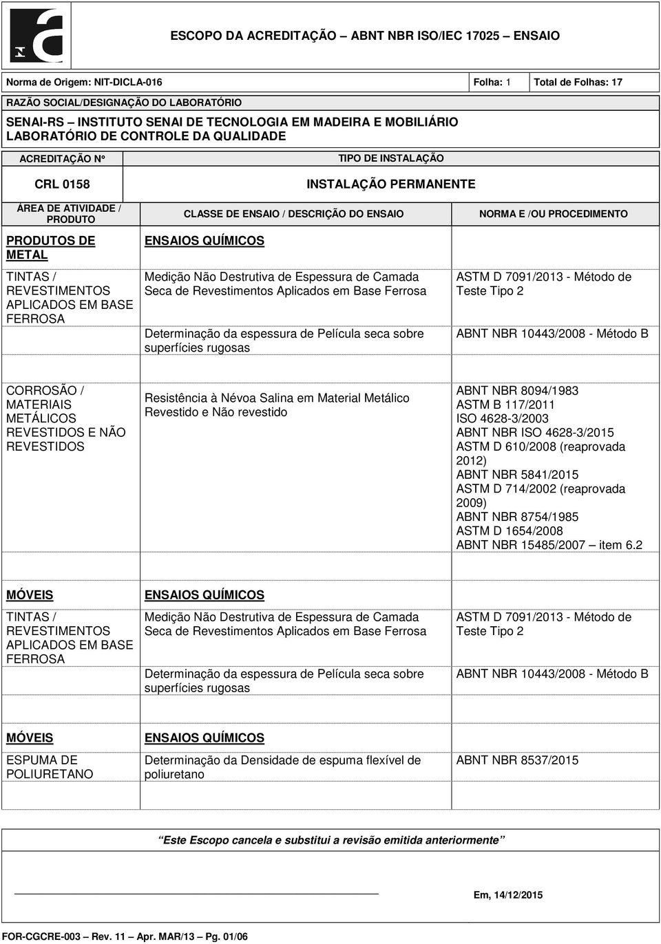 Revestimentos Aplicados em Base Ferrosa Determinação da espessura de Película seca sobre superfícies rugosas ASTM D 7091/2013 - Método de Teste Tipo 2 ABNT NBR 10443/2008 - Método B CORROSÃO /