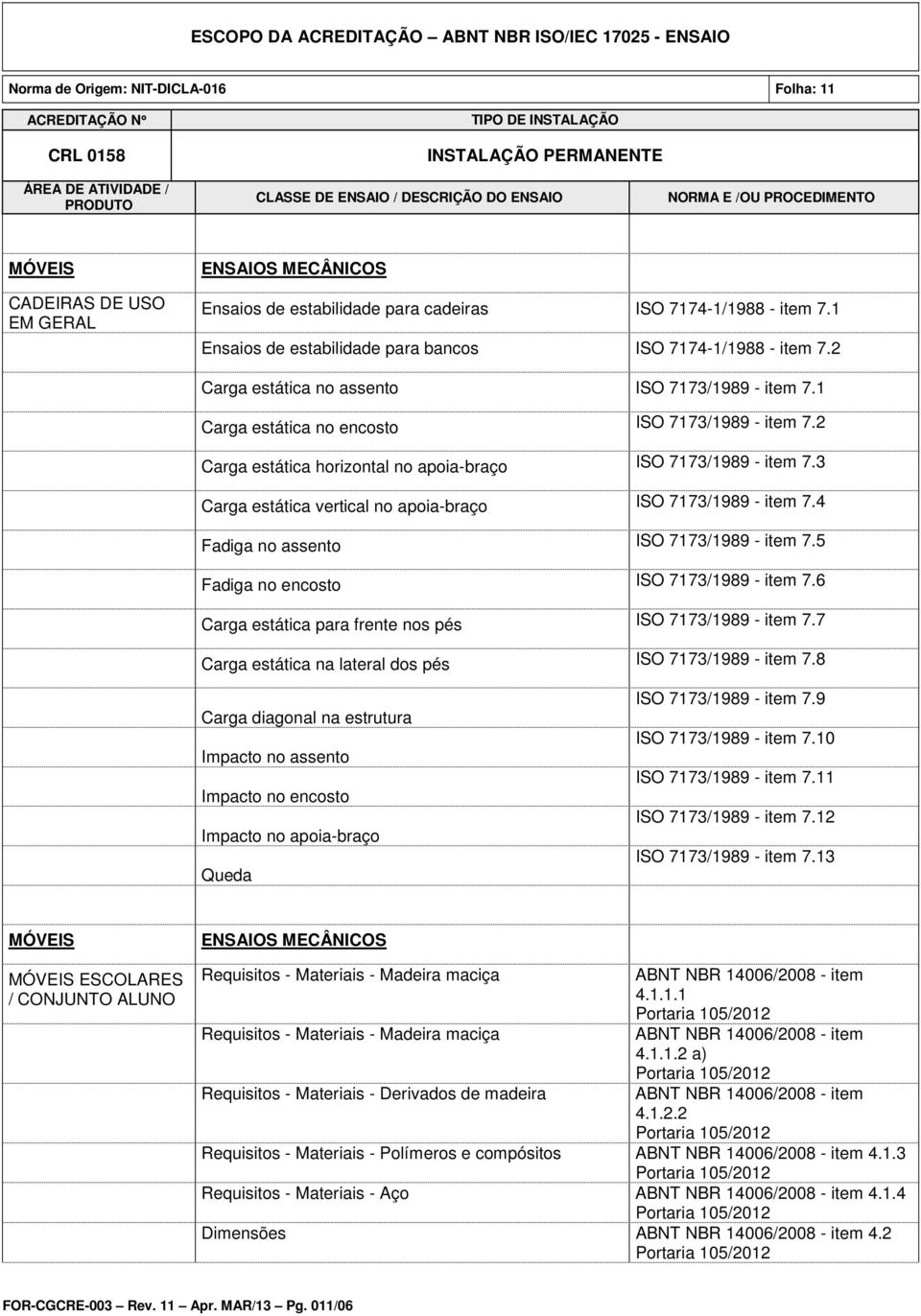 3 Carga estática vertical no apoia-braço ISO 7173/1989 - item 7.4 Fadiga no assento ISO 7173/1989 - item 7.5 Fadiga no encosto ISO 7173/1989 - item 7.