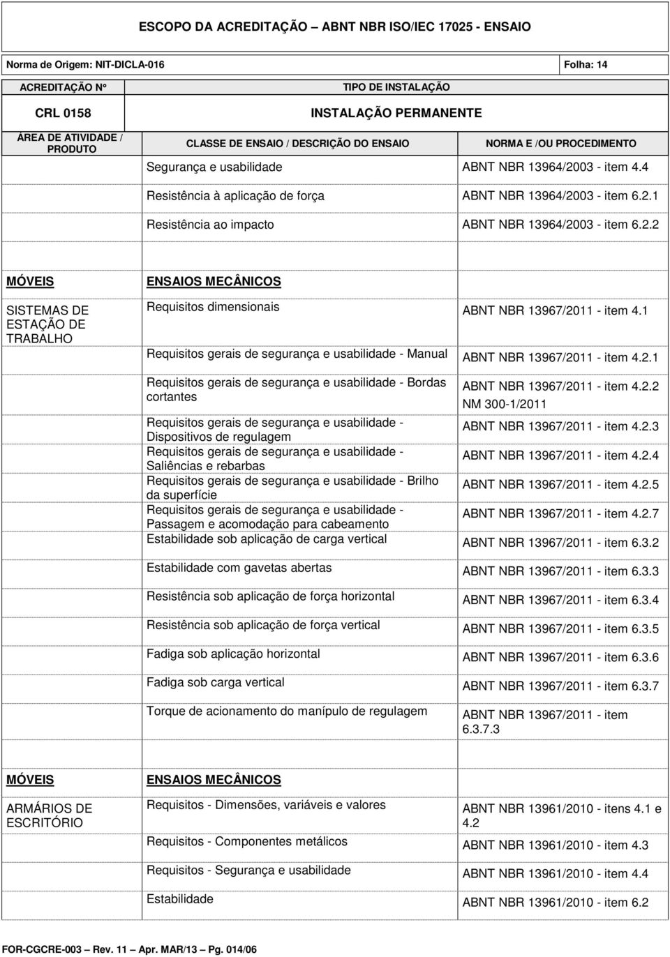 2.2 NM 300-1/2011 Requisitos gerais de segurança e usabilidade - Dispositivos de regulagem ABNT NBR 13967/2011 - item 4.2.3 Requisitos gerais de segurança e usabilidade - Saliências e rebarbas ABNT NBR 13967/2011 - item 4.