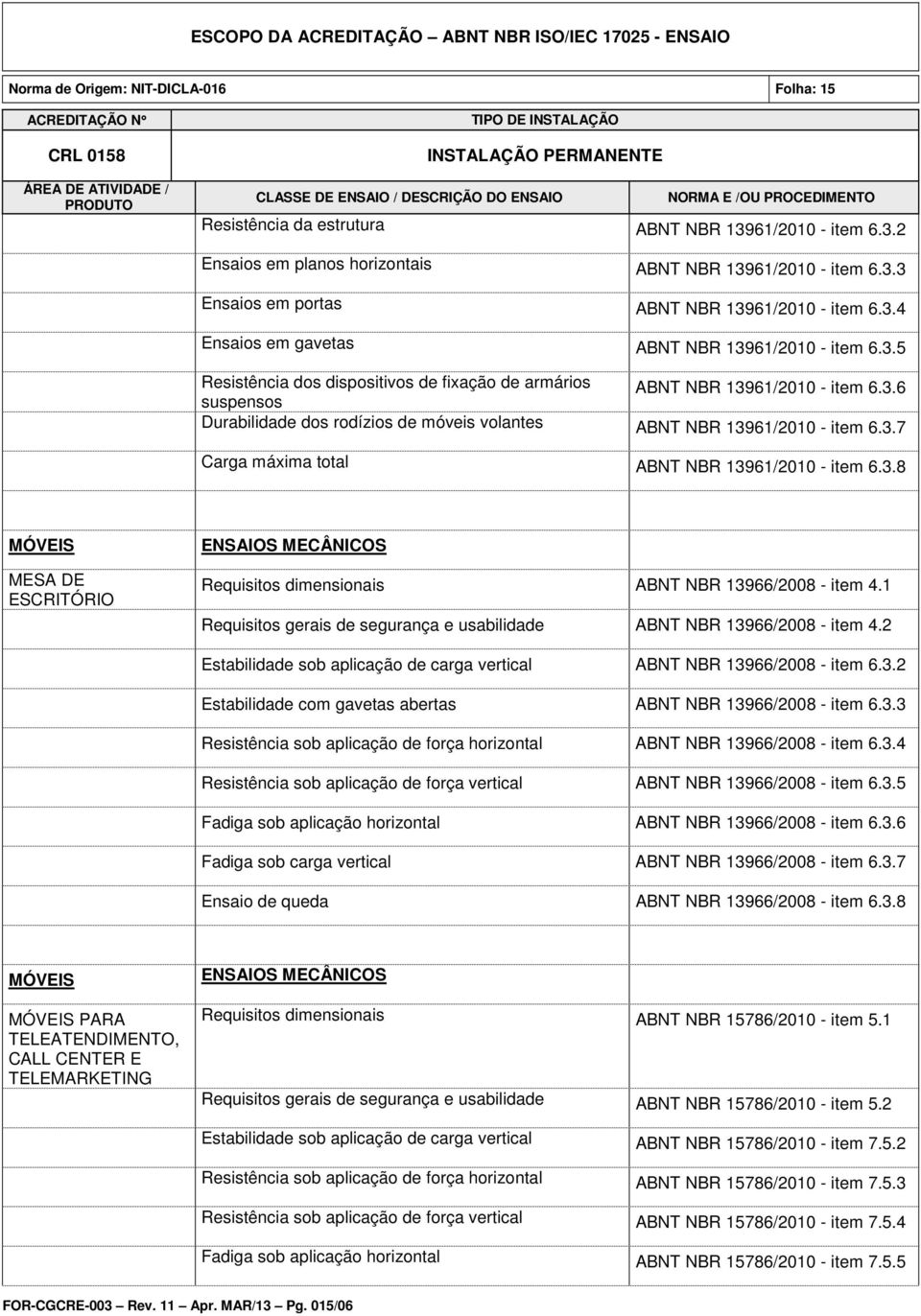 3.7 Carga máxima total ABNT NBR 13961/2010 - item 6.3.8 MESA DE ESCRITÓRIO Requisitos dimensionais ABNT NBR 13966/2008 - item 4.