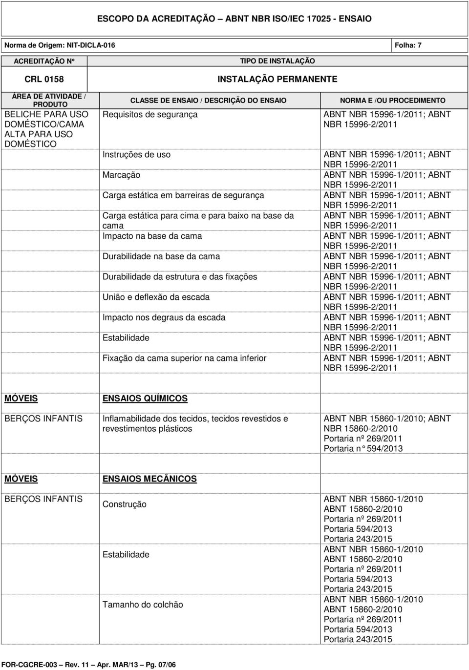 deflexão da escada Impacto nos degraus da escada Estabilidade Fixação da cama superior na cama inferior BERÇOS INFANTIS ENSAIOS QUÍMICOS Inflamabilidade dos tecidos, tecidos