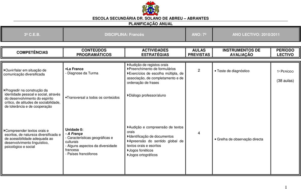 ANTES PLANIFICAÇÃO ANUAL 3º C.E.B.