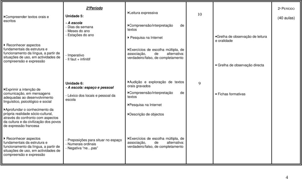 da própria realida sócio-cultural, através do confronto com aspectos da cultura e da civilização dos povos expressão francesa Unida 6: - A escola: espaço e pessoal - Léxico dos locais e