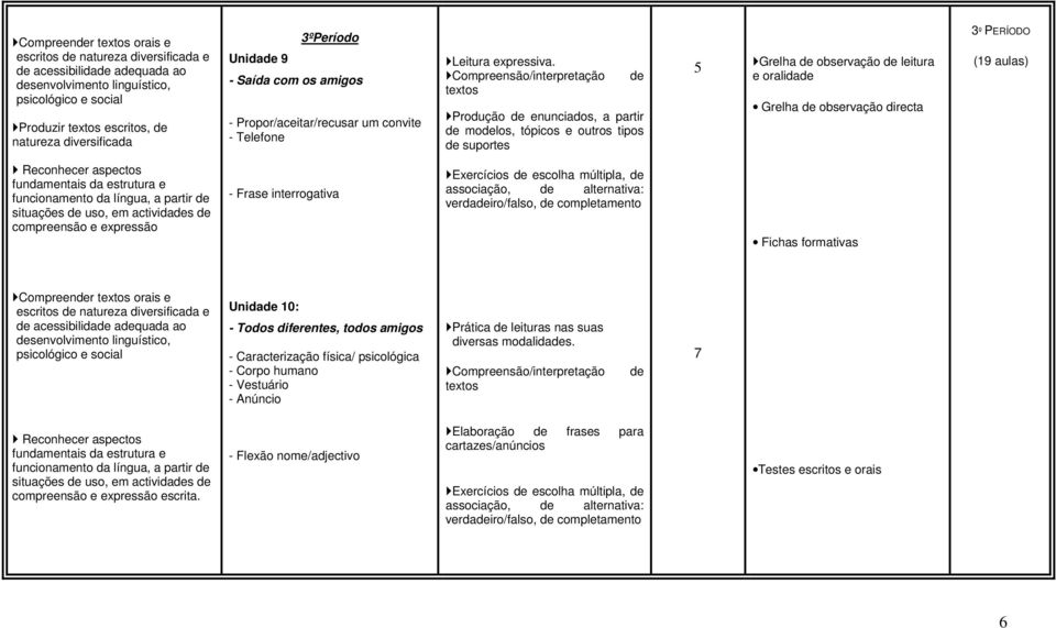 Produção enunciados, a partir molos, tópicos e outros tipos suportes 5 Grelha observação leitura e oralida Grelha observação directa 3º PERÍODO (19 aulas) - Frase interrogativa