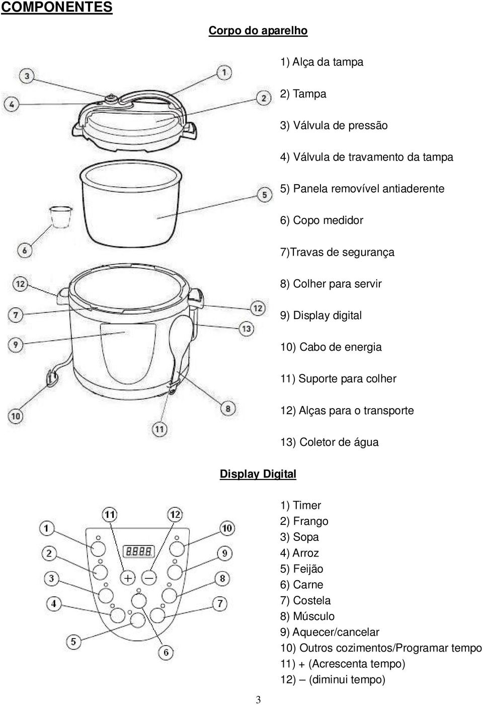 Suporte para colher 12) Alças para o transporte 13) Coletor de água Display Digital 3 1) Timer 2) Frango 3) Sopa 4) Arroz 5)