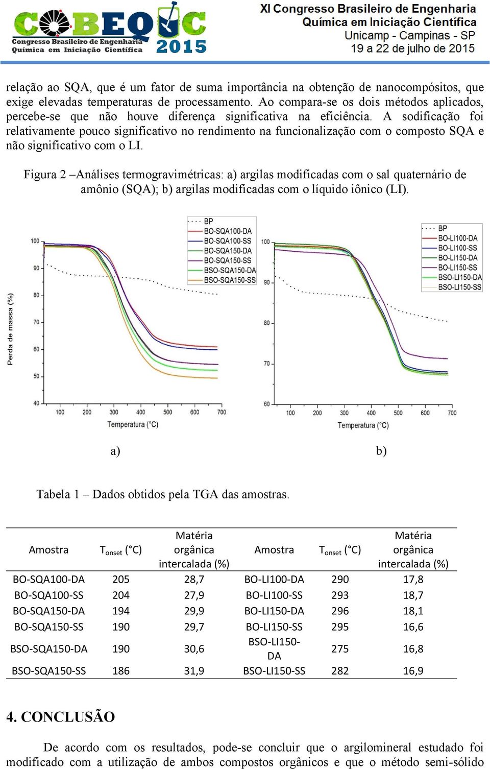 A sodificação foi relativamente pouco significativo no rendimento na funcionalização com o composto SQA e não significativo com o LI.