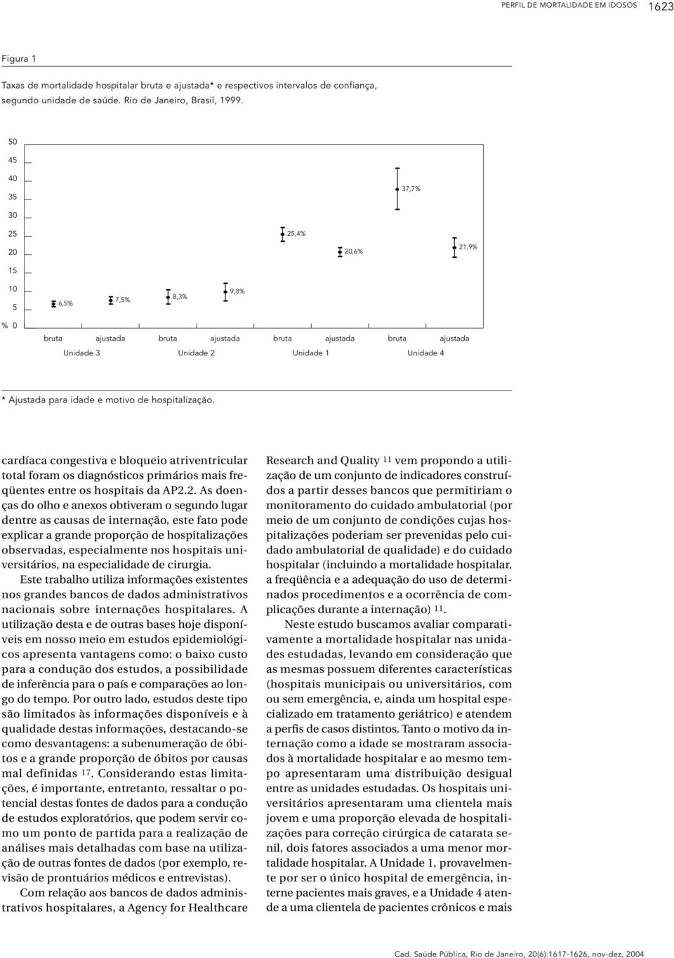 e motivo de hospitalização. cardíaca congestiva e bloqueio atriventricular total foram os diagnósticos primários mais freqüentes entre os hospitais da AP2.